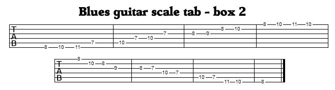 Blues Guitar Scale Simple Scale That Started A Revolution In Music 3782