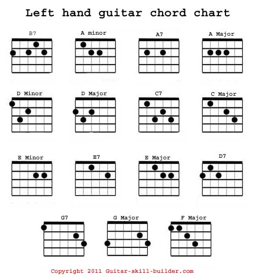 Printable Guitar Chord Chart With Finger Position