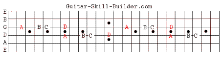 Guitar Fretboard Notes