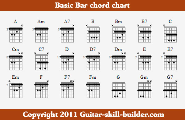 Bar Chord Chart Free Downloadable And Printable 