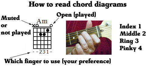 open guitar chord chart
