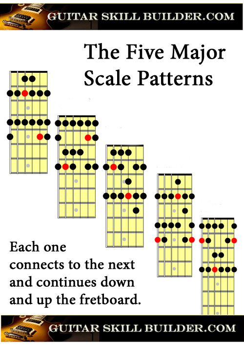 Major Guitar Scales Chart