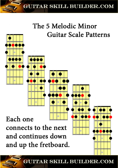 guitar-scales-printable-charts-of-the-most-commonly-used-scales
