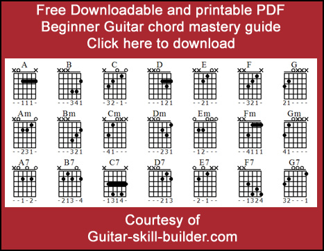 how to read guitar chords chart
