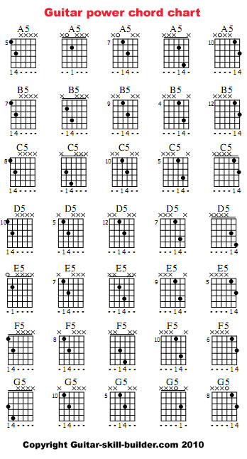 electric guitar basic chords
