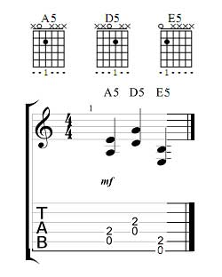 playing lead guitar over chords