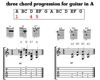 rock guitar chord progressions