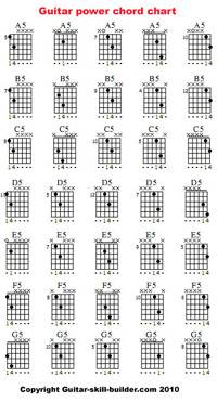 basic guitar chord chart printable